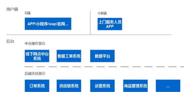 互聯(lián)網(wǎng)生活服務類產(chǎn)品 連接、整合與賦能的橋梁